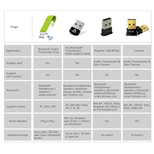 Bluetooth usb adapter class 1 long range
